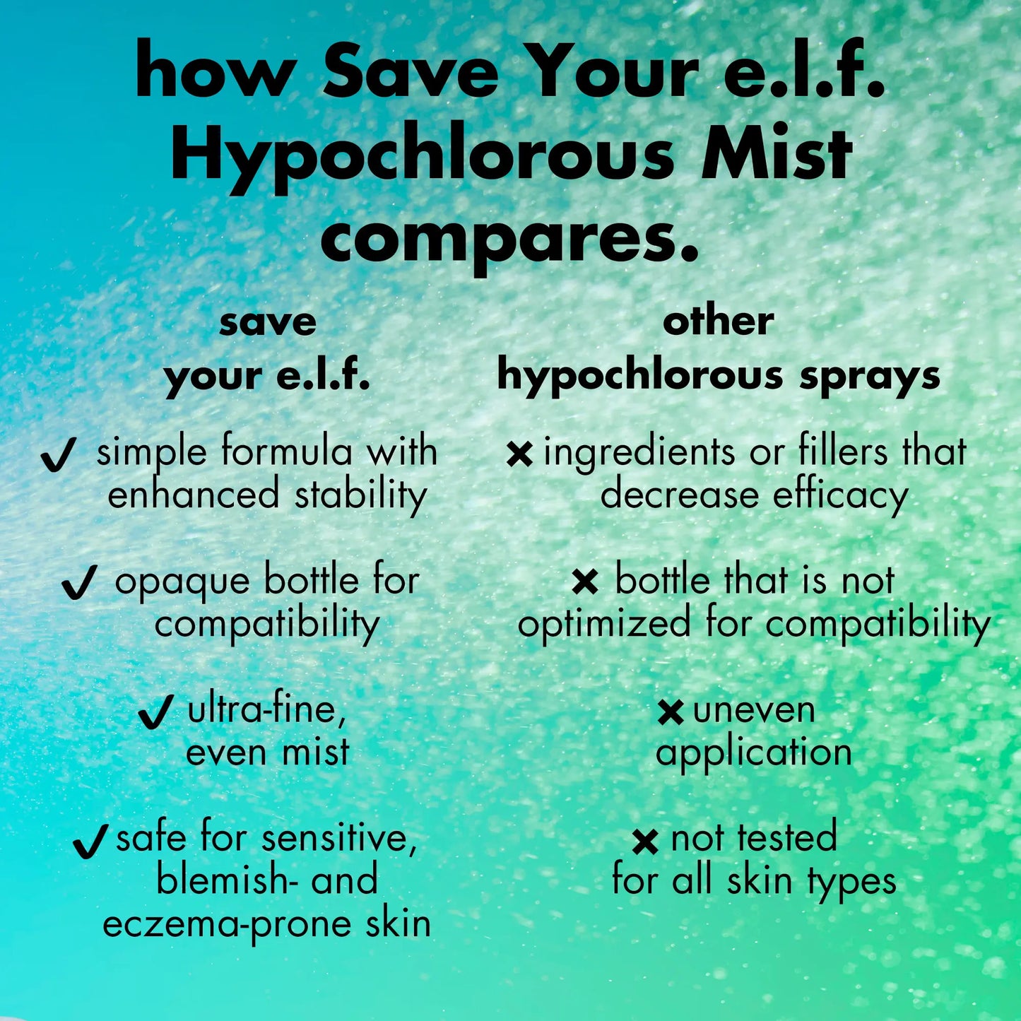 e.l.f.® Soothing Hypochlorous Acid Facial Mist – Purifying & Anti-Redness Spray